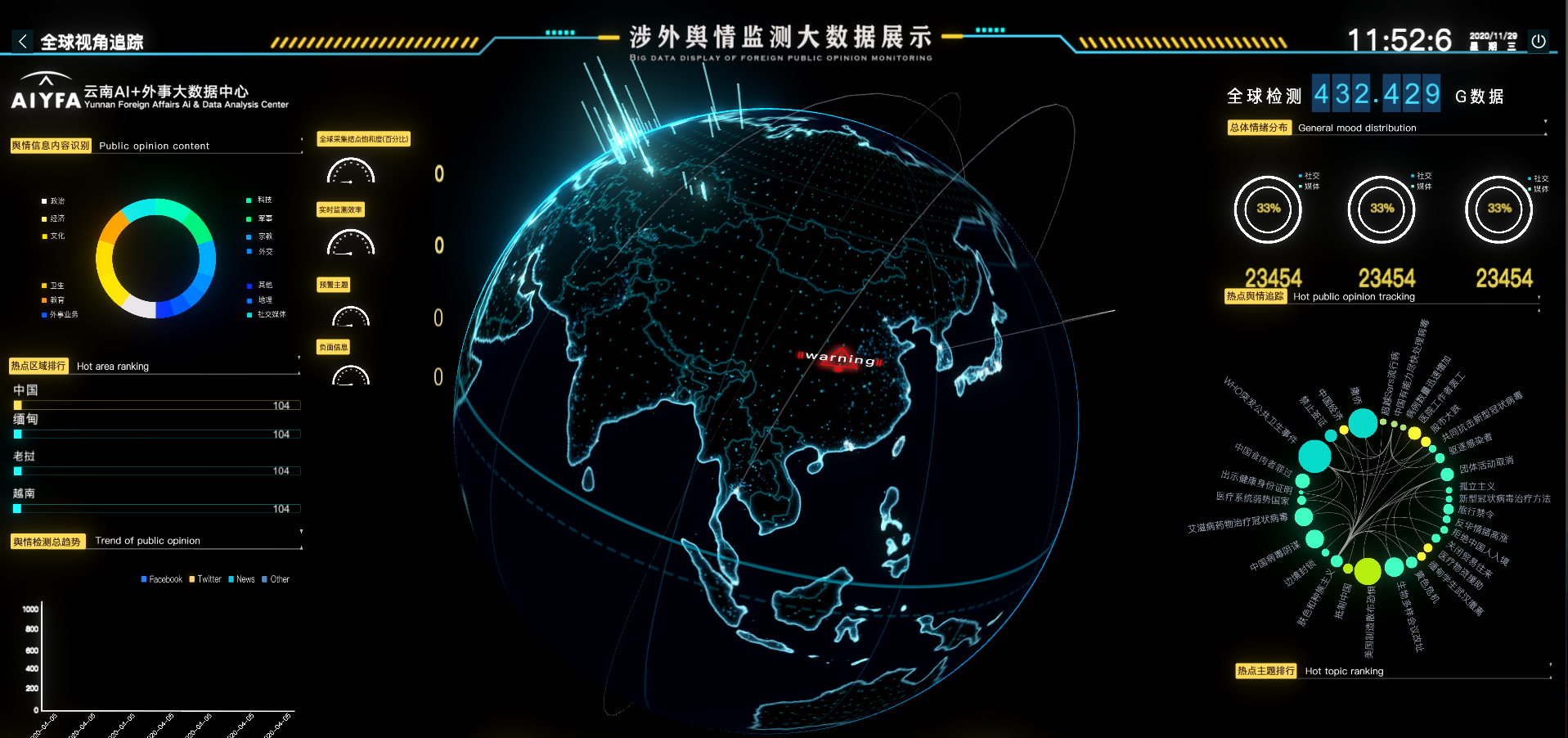 什么行業(yè)需要三維可視化技術(shù)？